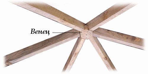 соединение стропильных ног через венец