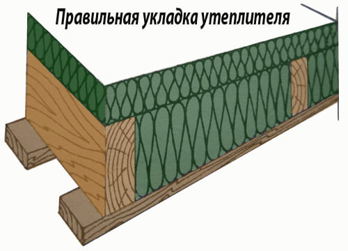 Правильная укладка утеплителя