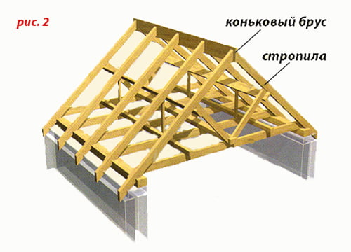 Устройство и конструкция крыши с подкосами
