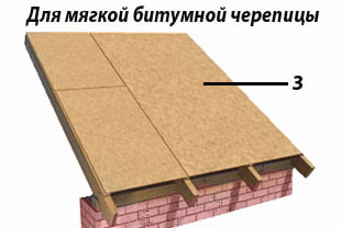 обрешётка для битумной кровли