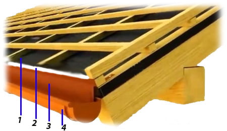 ижняя примыкающая планка и желоб