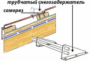 снегозадержатель трубчатый