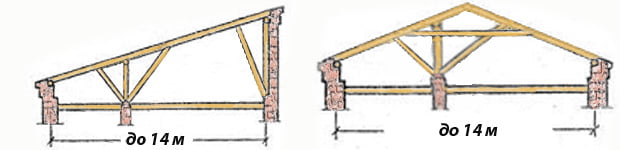 Схема монтажа стропильной системы ширенной стен до 14 м