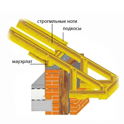 Дом с односкатной крышей