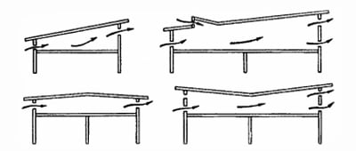 вентиляция односкатной крыши