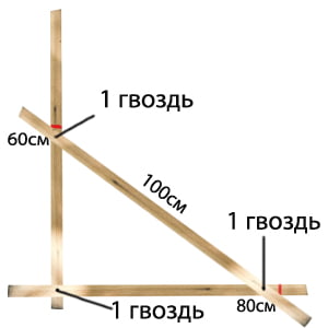 Сделать самому угол 90 градусов
