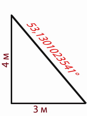 Как рассчитать угол наклона крыши