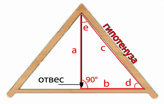 Угол наклона крыши дома