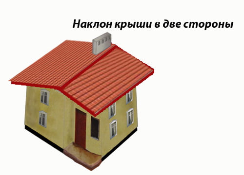 Двускатная крыша